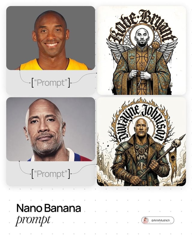 Creation prompt preview
