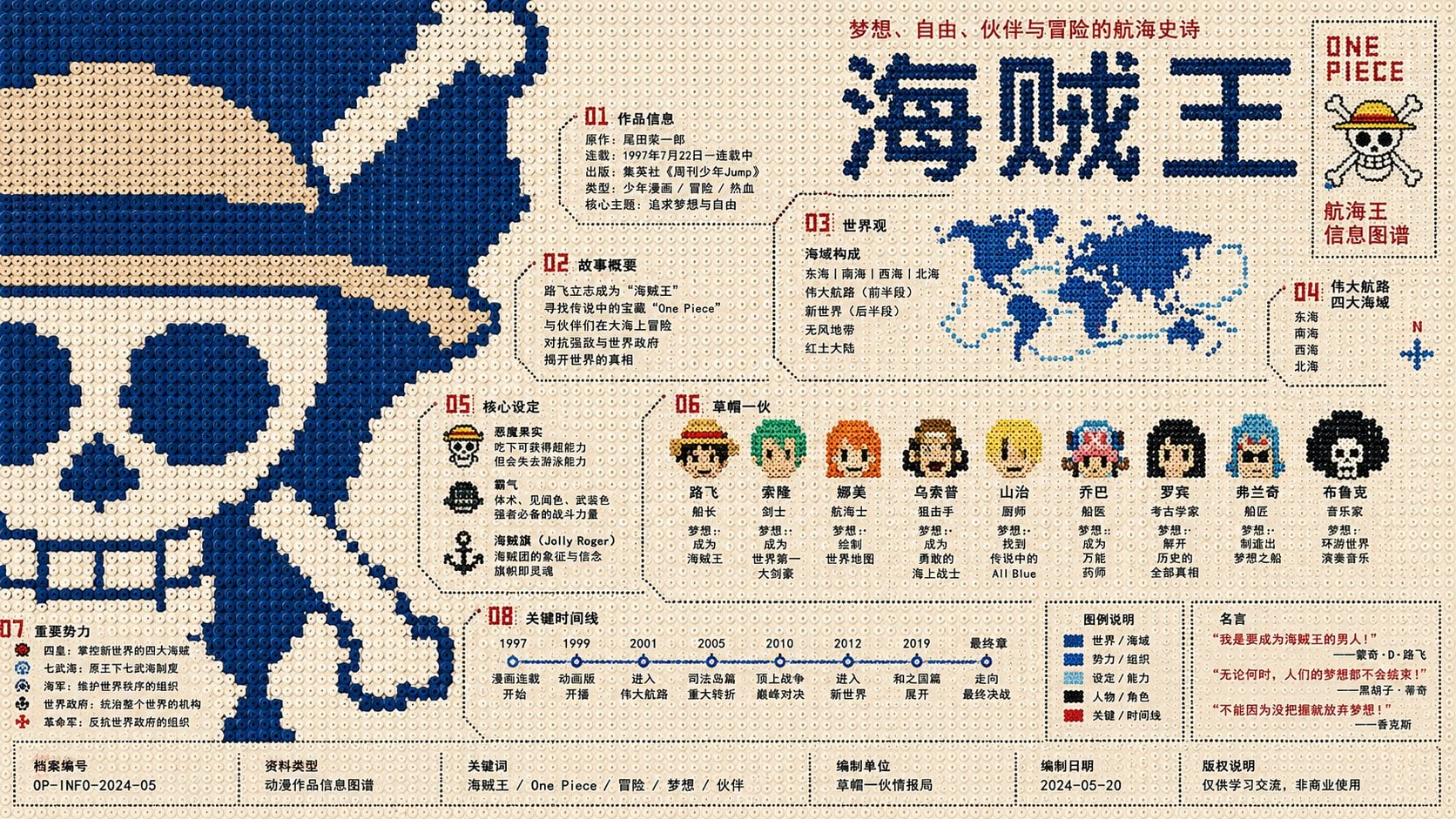 Pan Jinlian Perler Bead Infographic Poster