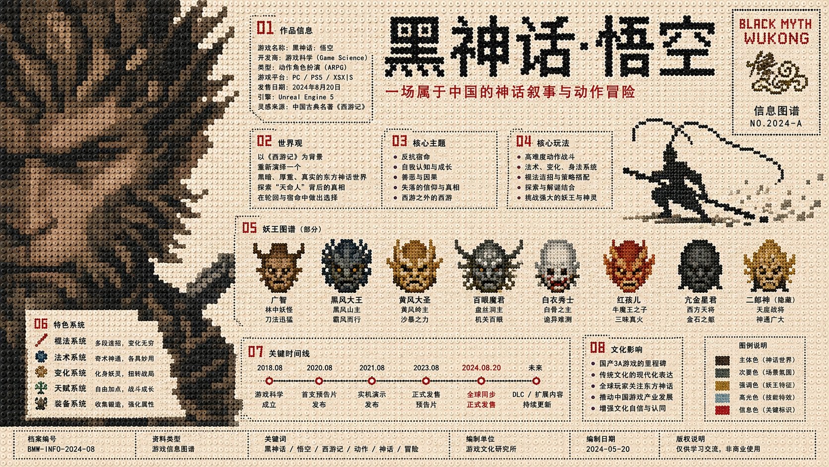 Pan Jinlian Perler Bead Infographic Poster