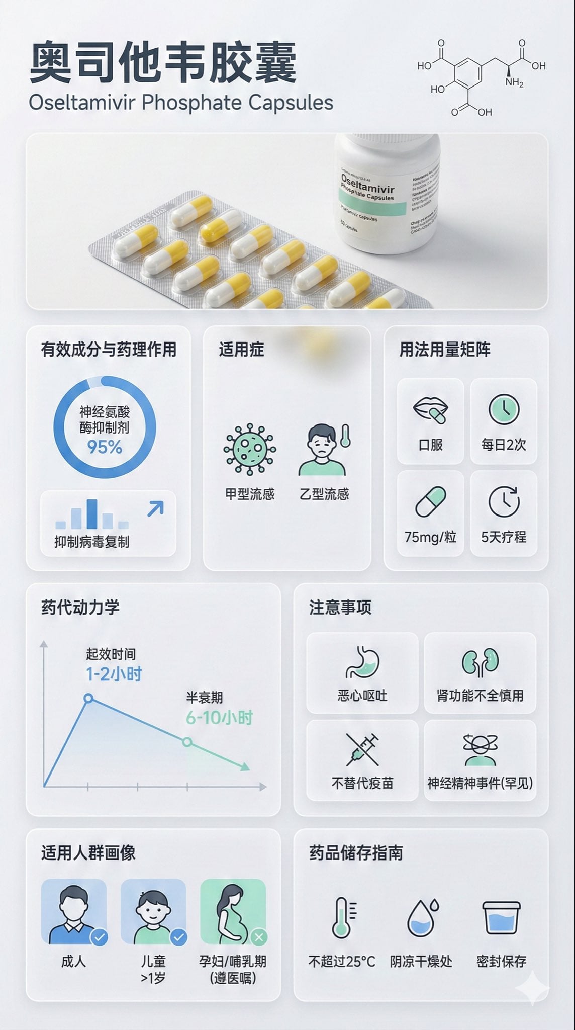 Medical Bento Grid Infographic