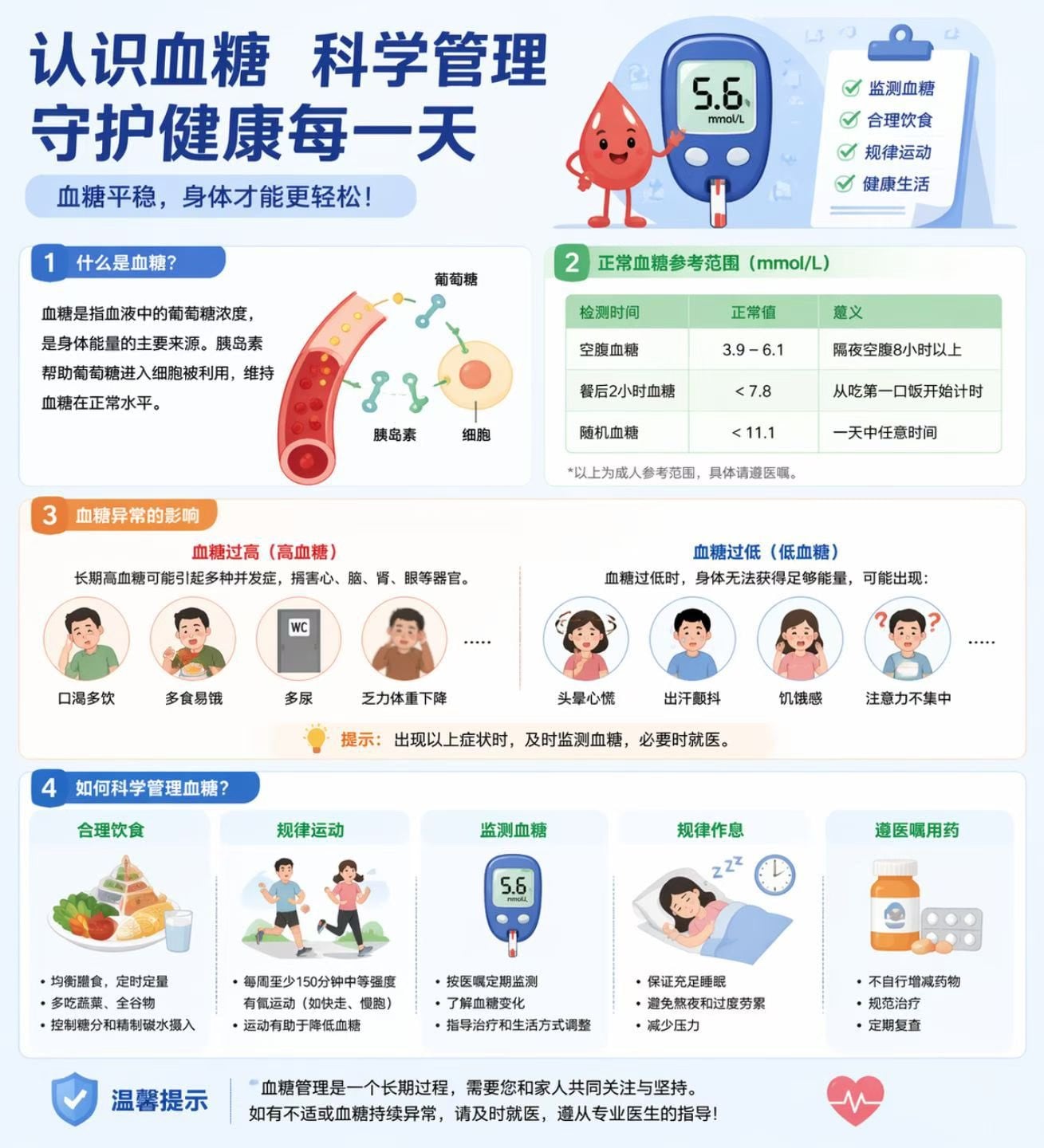 糖尿病饮食对比科教图